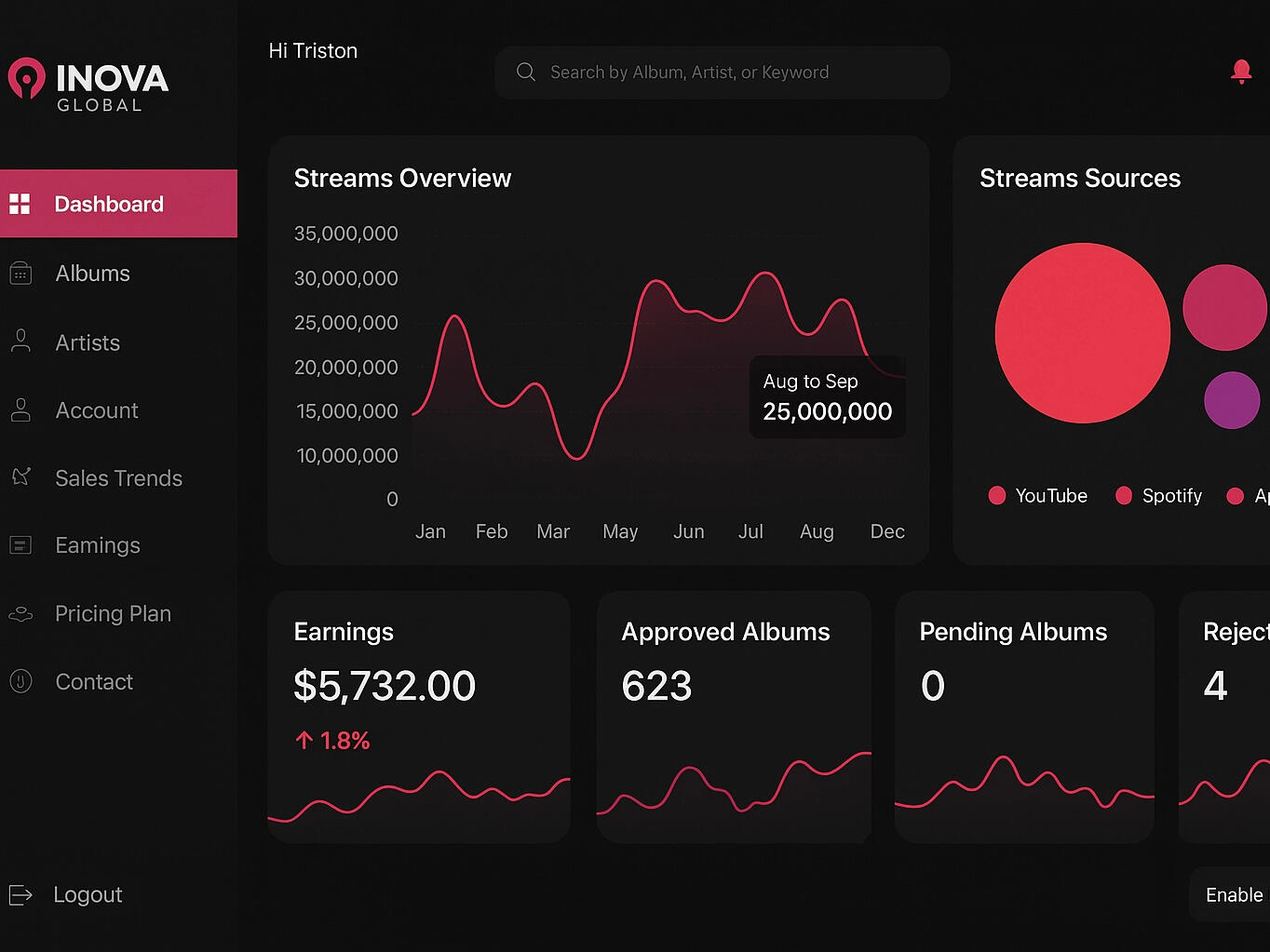 Digital Product Set Up - Create additional revenue streams for your business. Sell your ebook, template or course in style.